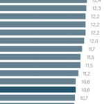 reforma-tributaria:-foco-no-consumo-limita-reducao-de-desigualdades